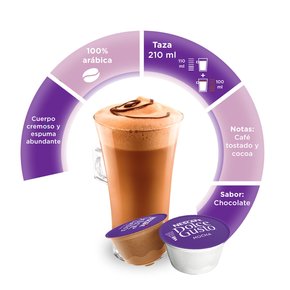Ripley - CAFÉ NESCAFÉ® DOLCE GUSTO® MOCHA X3 CAJAS