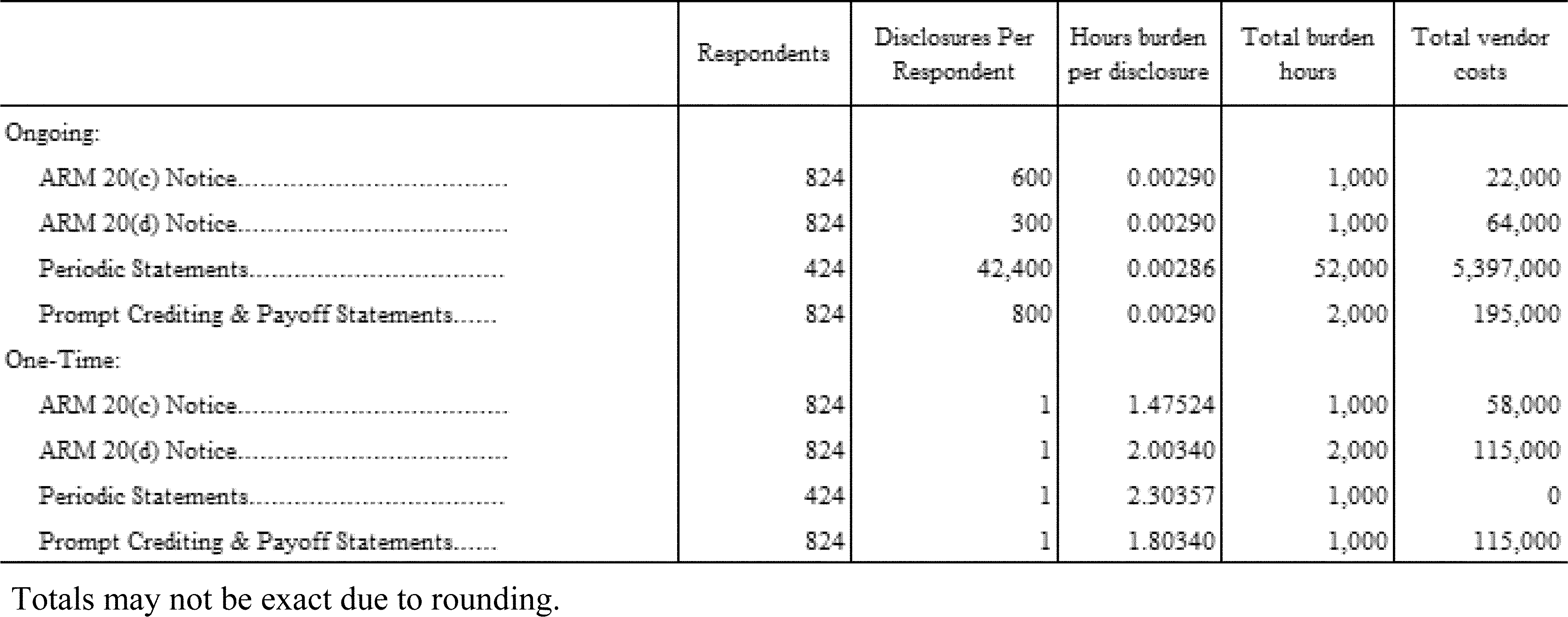 equifax credit file workplace toronto loose credit score check from government
