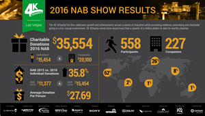 4K 4Charity Fun Run Continues to Grow at the 2016 NAB Show