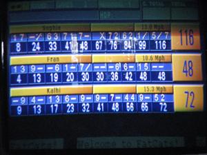 2nd Sophie dominated