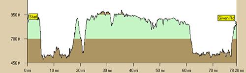 I impressed myself on the first two steep ones.. but the last one got me walking part way thru. 86 degrees at 3:30pm equals sunstroke for me. Dad nursed me back to health, though.