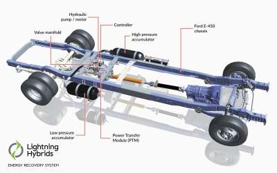 The hybrid cutaway.