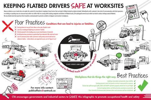Safe flatbed practices