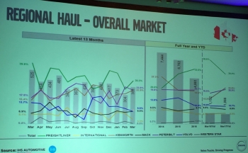 Canada's regional truck market.