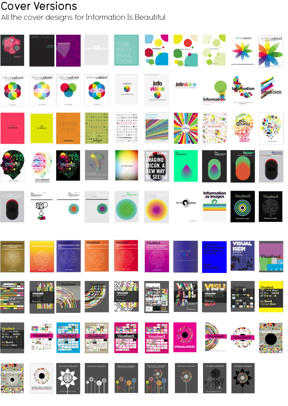Cover Versions | Information Is Beautiful