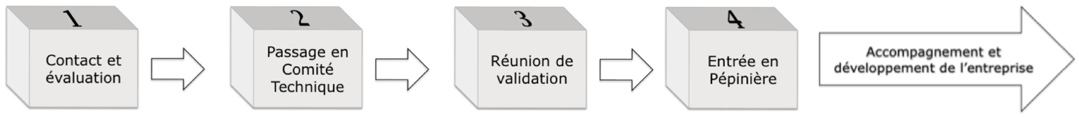 http://s3.amazonaws.com/innovosud/pictures/73/Test_4__tapes-1.png