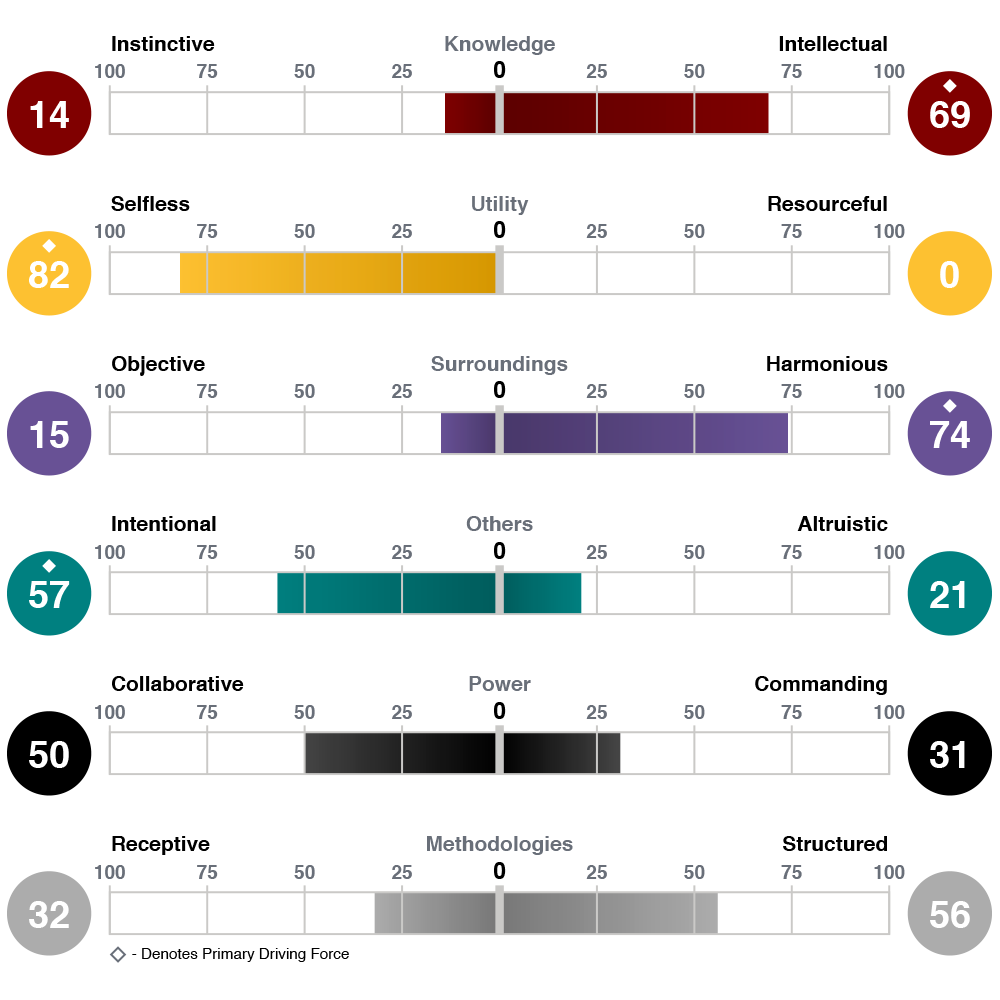12df_graphs 1