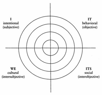 quadrants