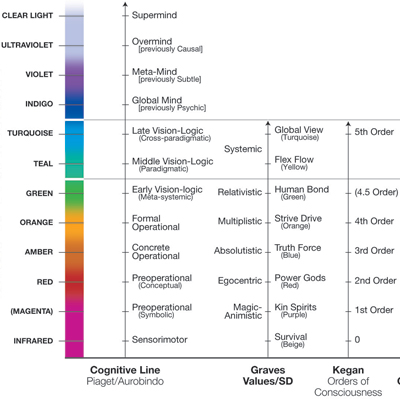 The Four Quadrants