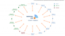 Digital Indigenous Democracy (DID)Using Interactive Media for Cultural and Environmental Sustainability Among Remote Inuit and Aboriginal Communities Link to: Digital Indigenous Democracy
