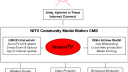 Lien vers: NITV on IsumaTV workgroup