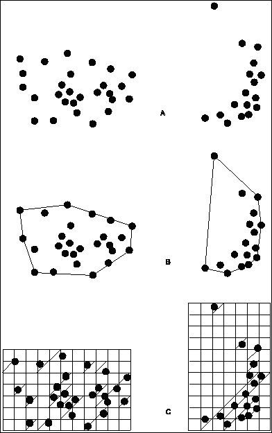 Examples of Distinction