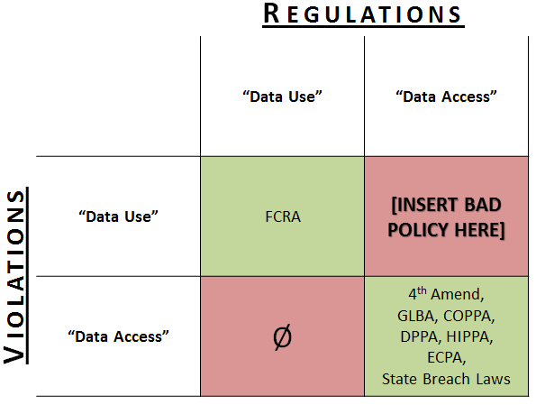Violation/Regulation Confusion Matrix