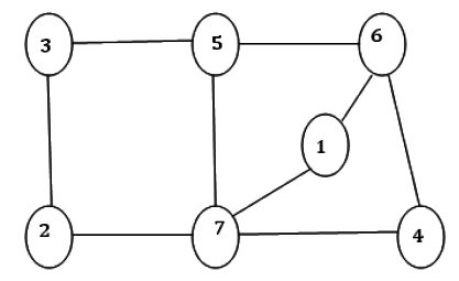 FMS Matrix 1