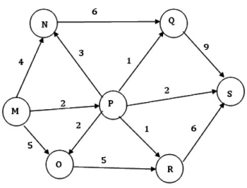FMS Matrix 2