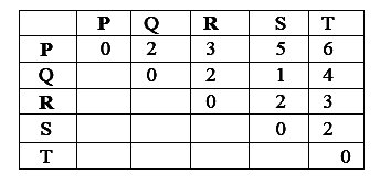 FMS Matrix 3