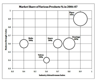 FMS Matrix 9