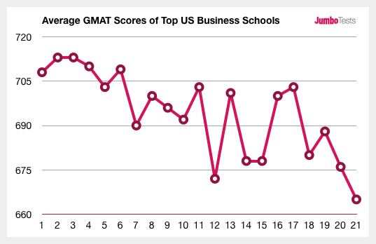 Us Schools