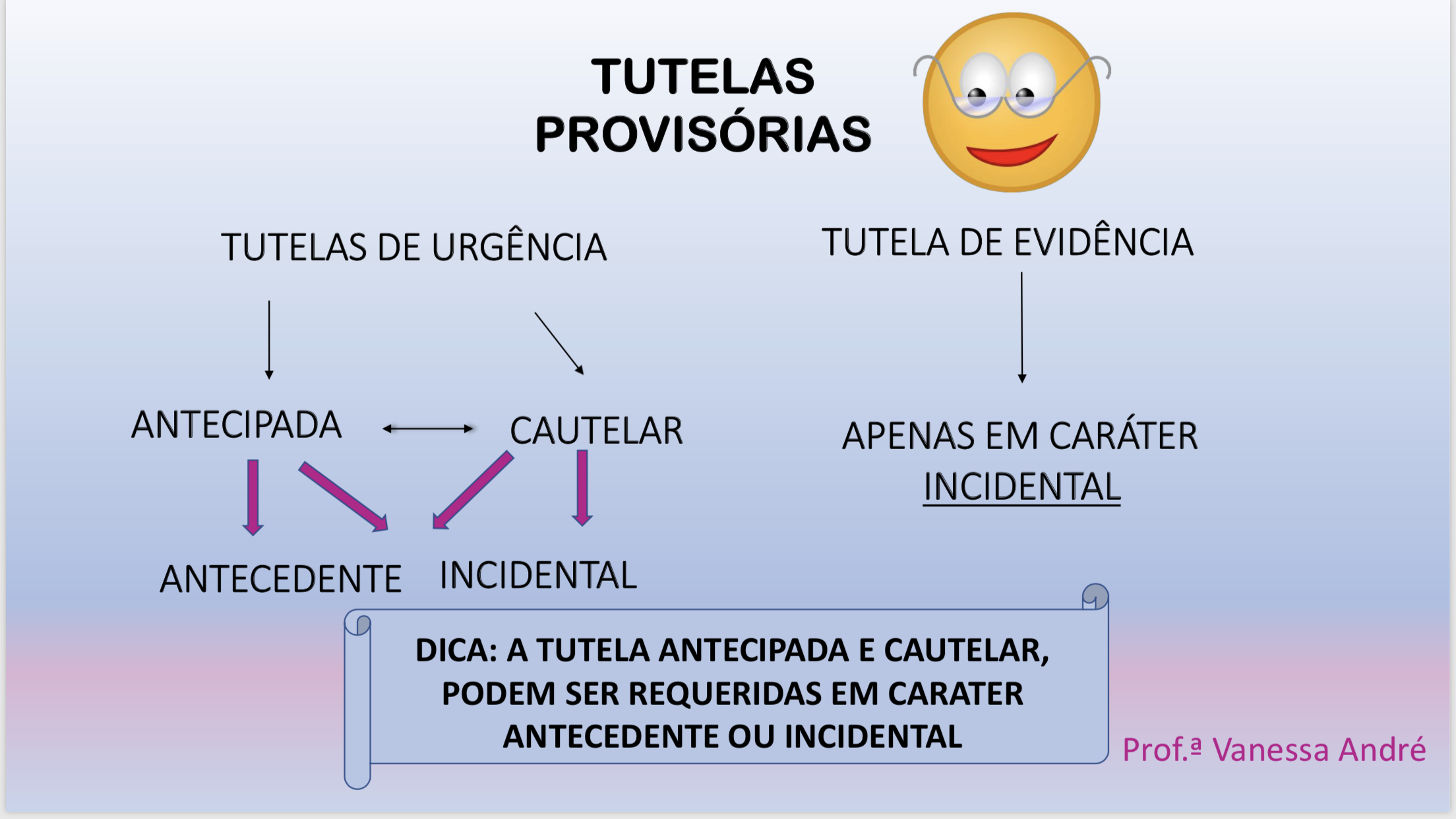 Tutelas Provisórias