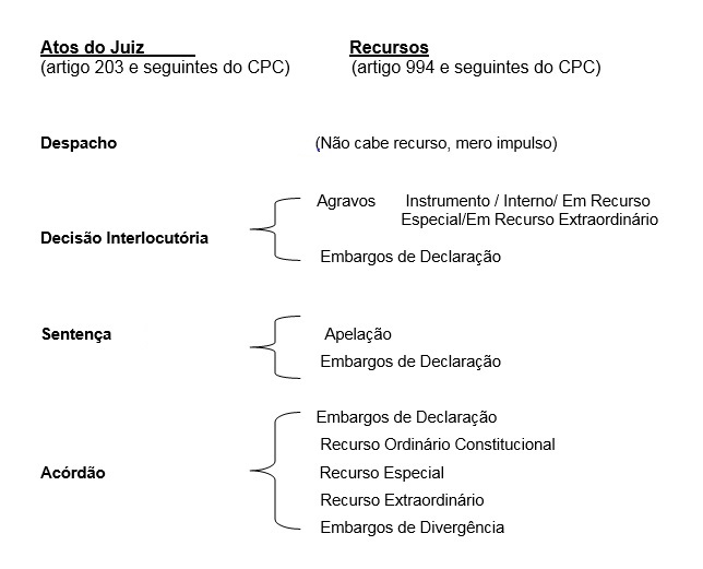 Conhecido O Recurso E Provido Em Parte Una