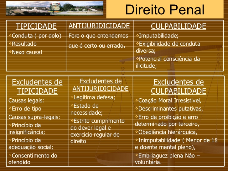 Auleatória de Direito Penal I - Antijuridicidade e Culpabilidade