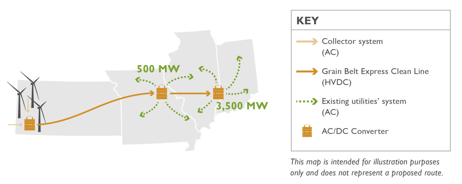 Missouri Public Service Commission unanimously approves Grain Belt