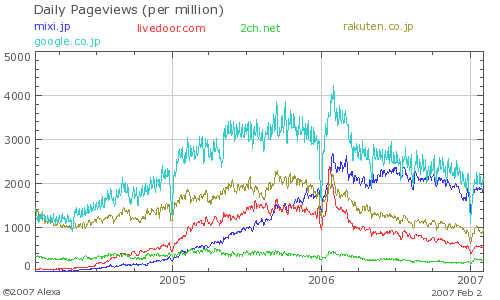 maintre mixi.jp,livedoor.com,2ch.net,rakuten.co.jp,google.co.jp