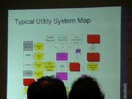 昔ながらの典型的なシステム 昔ながらの典型的なシステム