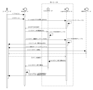 Mapplet�ǳ���ǧ��API����2