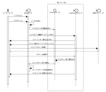Mappletで外部認証API Mappletで外部認証API