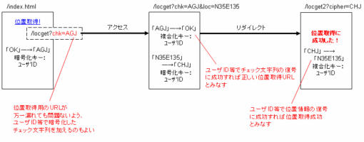 リダイレクトを使う方法 リダイレクトを使う方法
