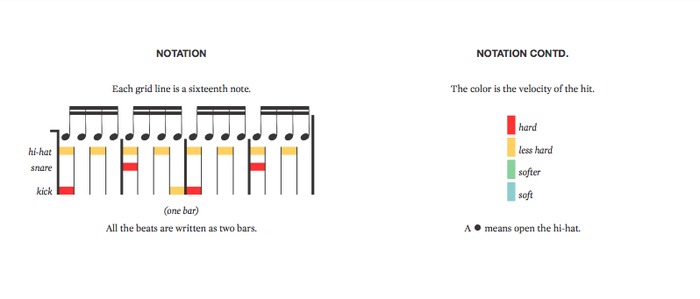 How to breakdown the Funklet notations