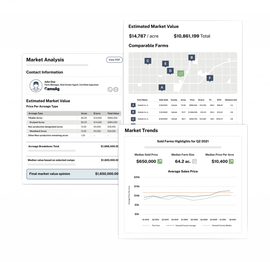 LSB Mapping Bundle Land Sales Bulletin