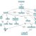 Concept Mapping