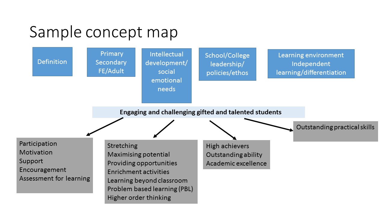 Pgce assignment help image