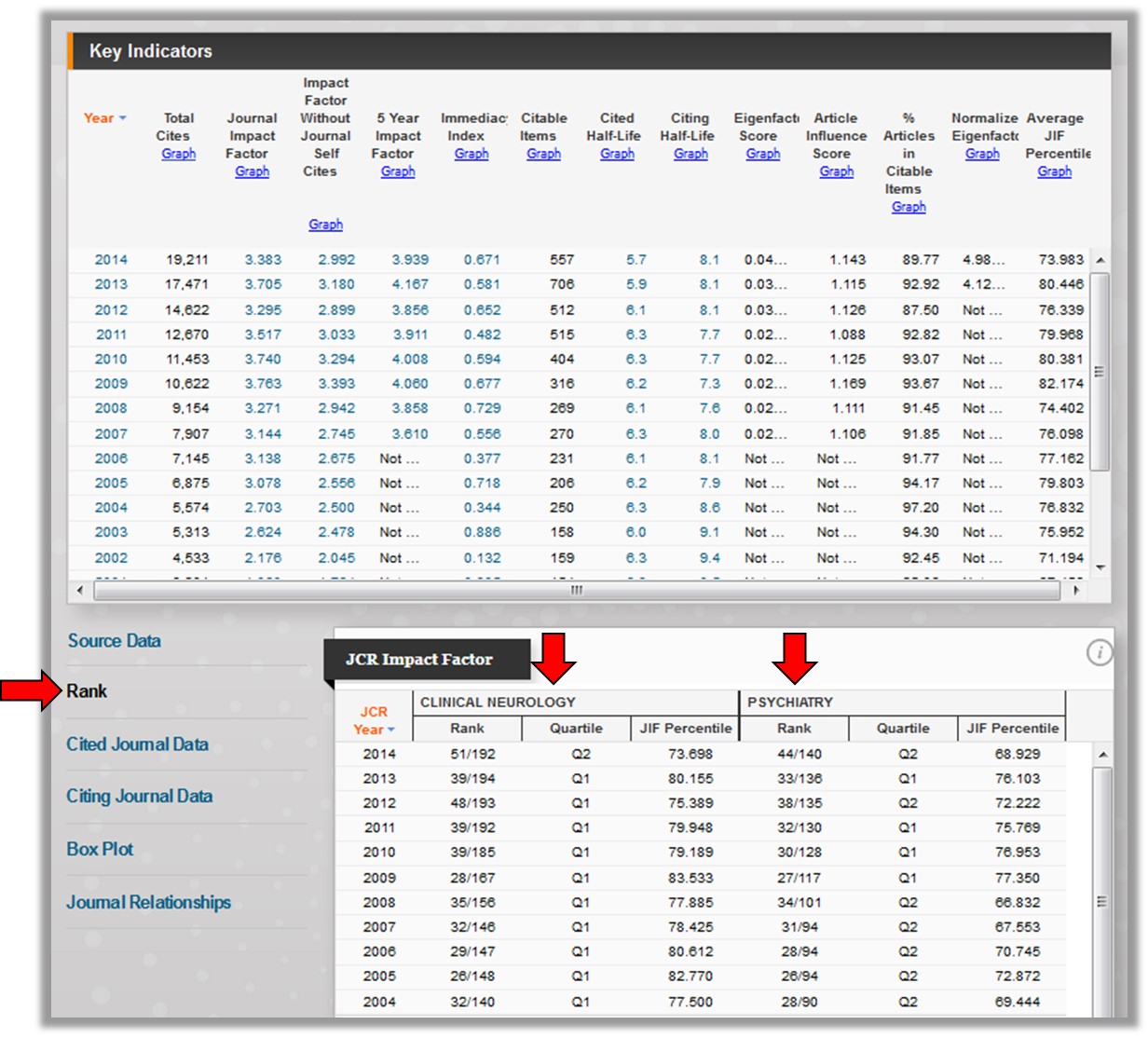 Journal Citation Reports Impact Factors And Rankings Cited