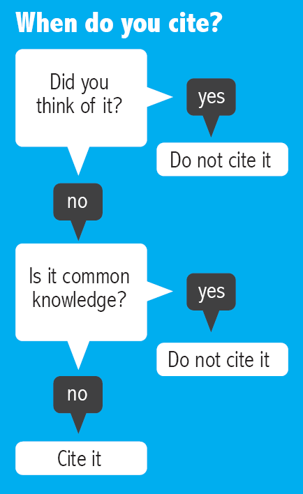 Citing - Avoiding Plagiarism - LibGuides at Mountain View College