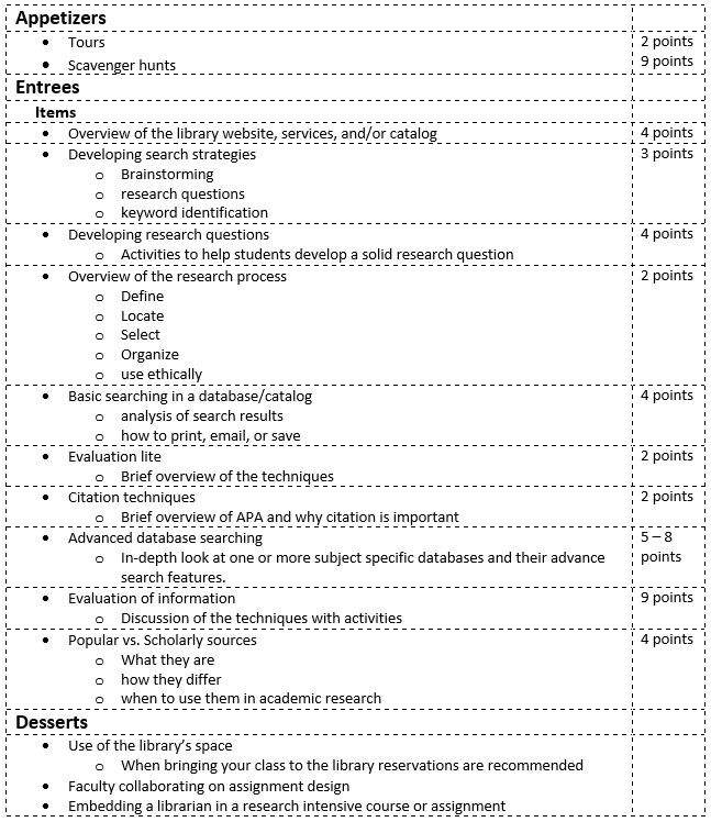 library instruction faculty services guide research guides at how to form a research question