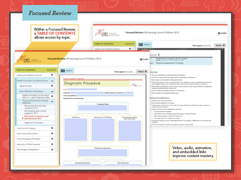 ATI *School of Nursing* Guides at Rasmussen College