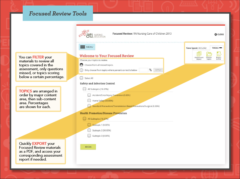 ATI *School of Nursing* Guides at Rasmussen College