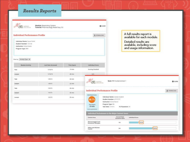 ATI *School of Nursing* Guides at Rasmussen College