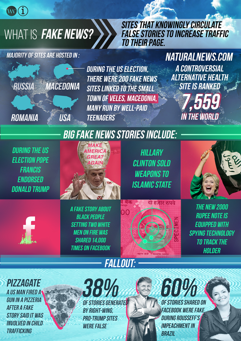 What Is Fake News REAL NEWS VS FAKE NEWS Harold L Drimmer Library 