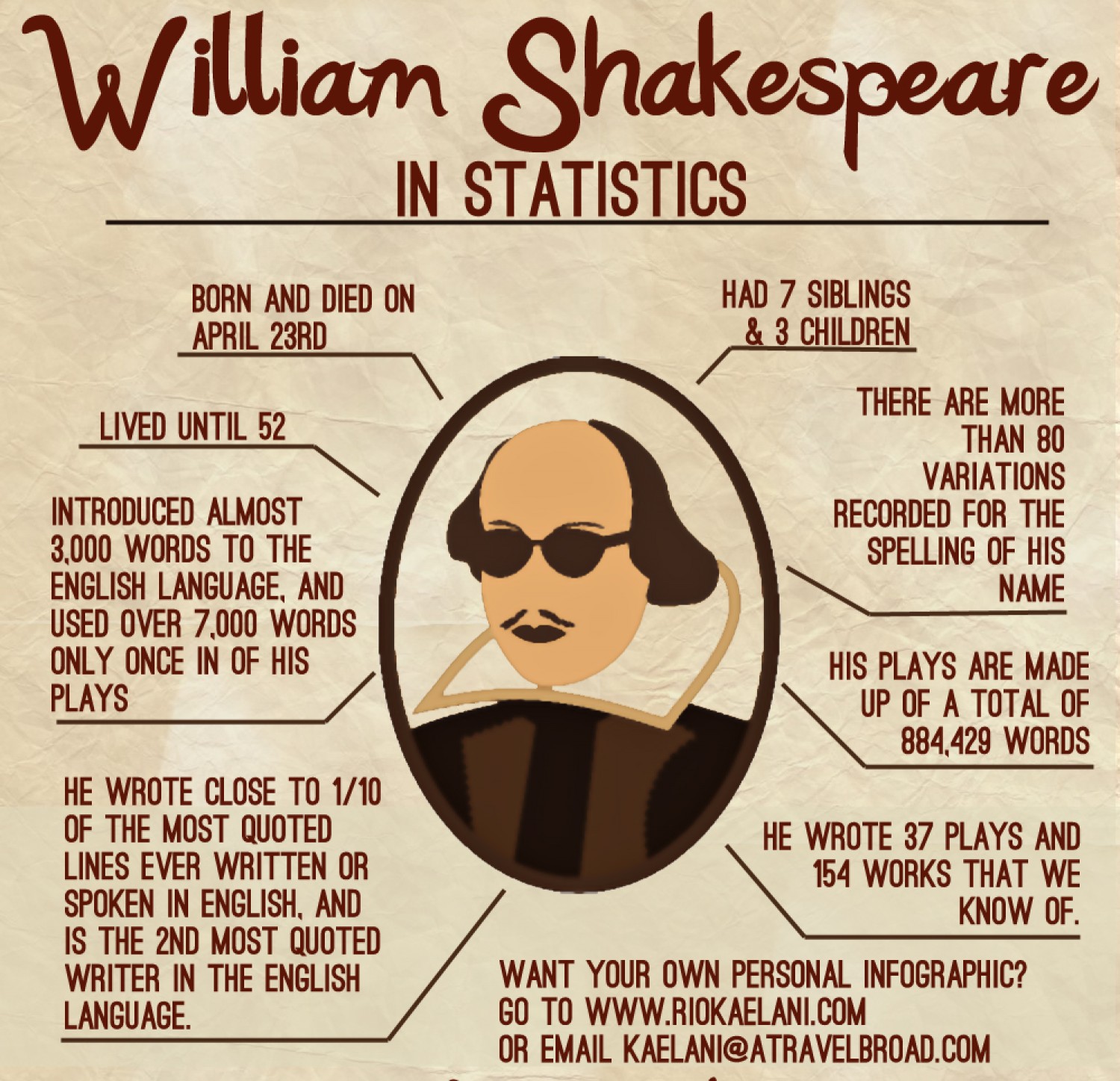 William Shakespeare Shakespeare LibGuides At Mater Christi College
