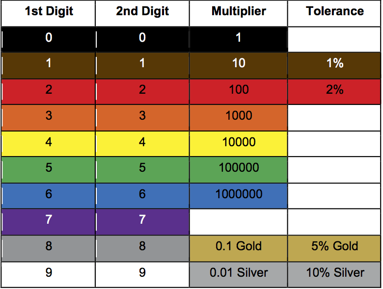 Home Arduinos Guides UF at University of Florida