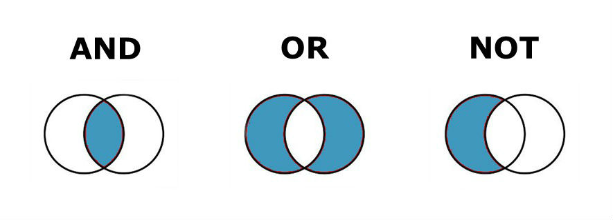 Imagen de los operadores and/or/not