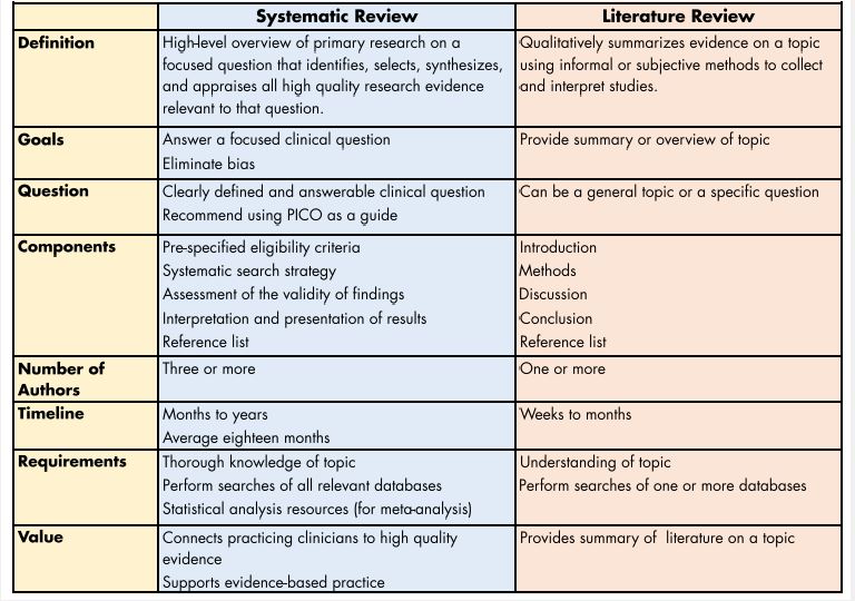 Introduction and literature review example image