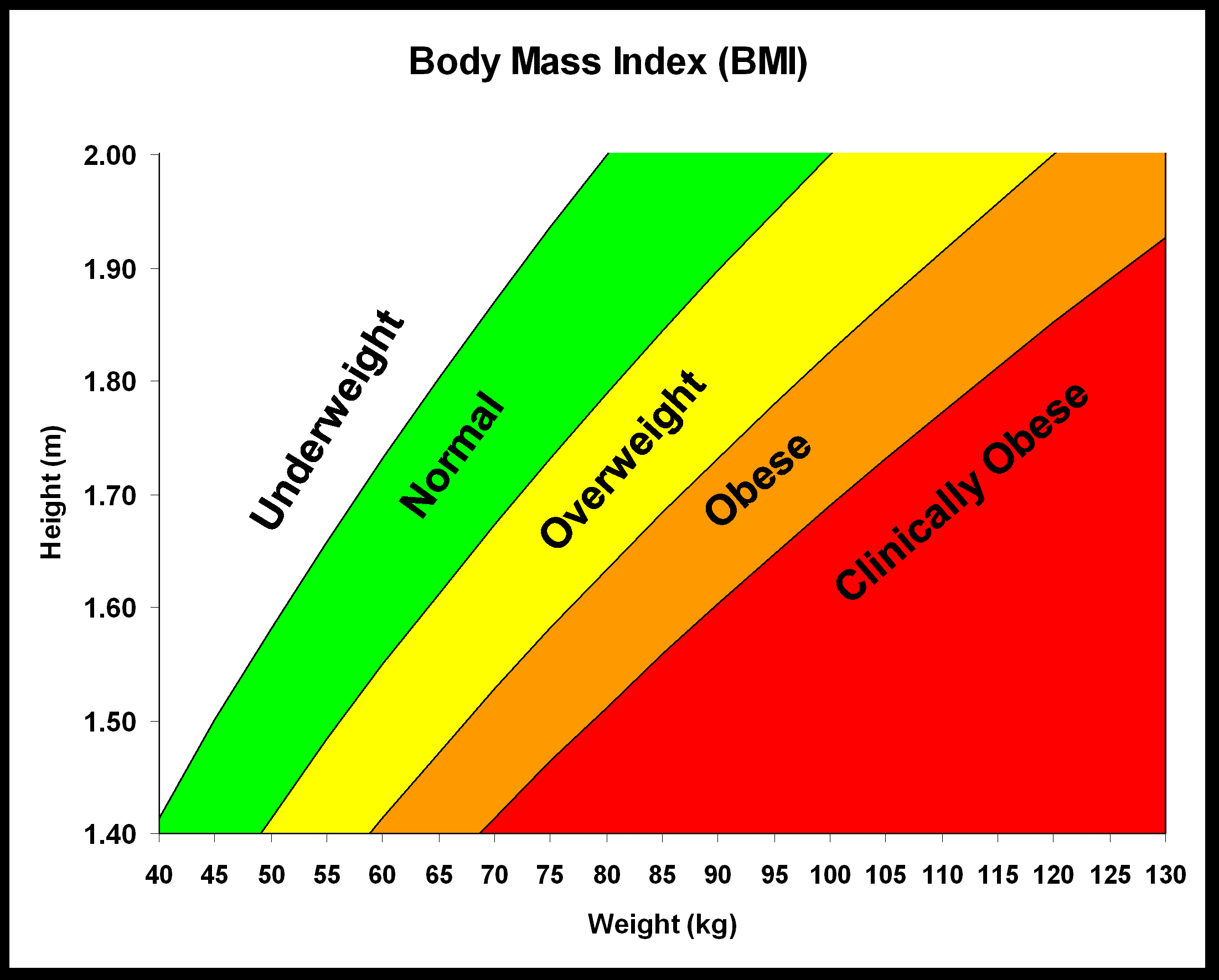 Obesity Definitions Some Data Obesity Topic Guide To Sources 
