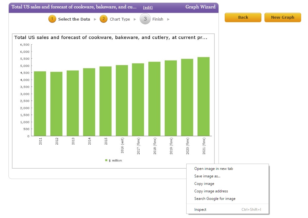 Mintel Graph 4
