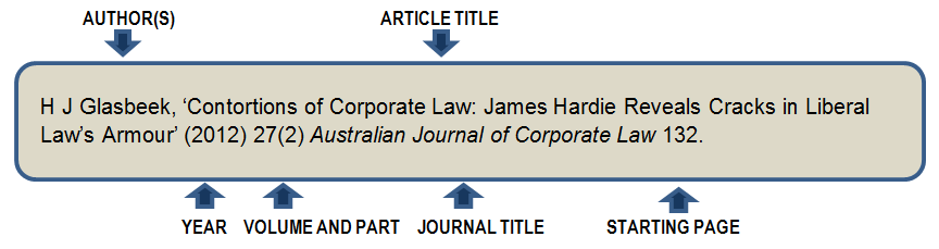 Law essay references