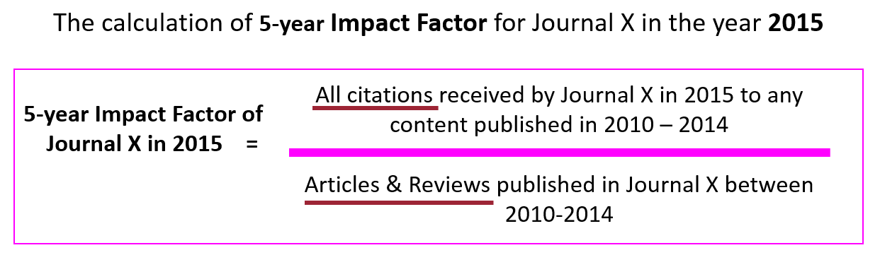 Journal Impact Factor JIF And Other Metrics Journal Impact Guides 